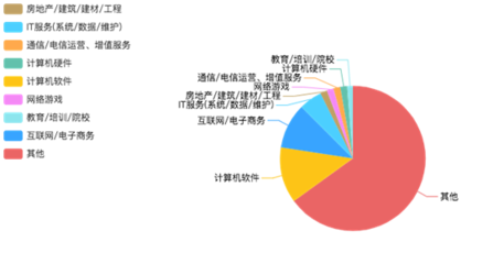 智慧連接，應(yīng)用未來(lái)——云南工商學(xué)院移動(dòng)互聯(lián)應(yīng)用技術(shù)專(zhuān)業(yè)與計(jì)算機(jī)網(wǎng)絡(luò)應(yīng)用軟件解析