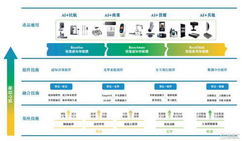 計算機(jī)板塊迎來化債機(jī)遇，瑞為技術(shù)遞表港交所引領(lǐng)企業(yè)級AI視覺新趨勢
