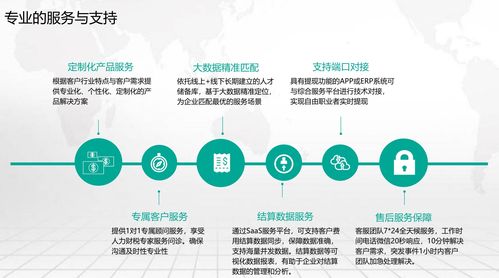 靈活用工模式在現(xiàn)代企業(yè)服務中的優(yōu)勢與價值探析