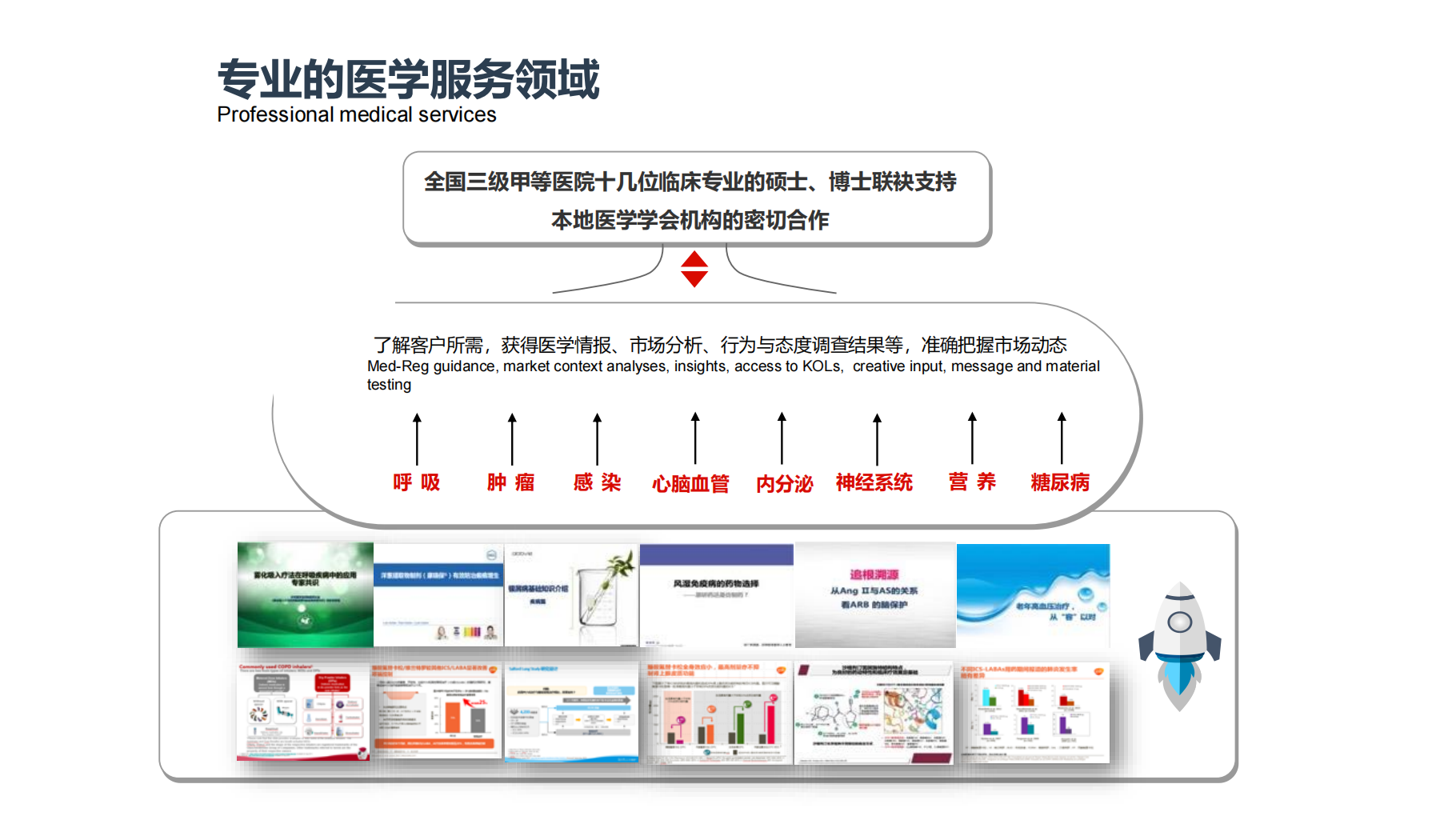 西安多歐信息咨詢 深耕醫(yī)療賽道，以全案服務賦能行業(yè)創(chuàng)新